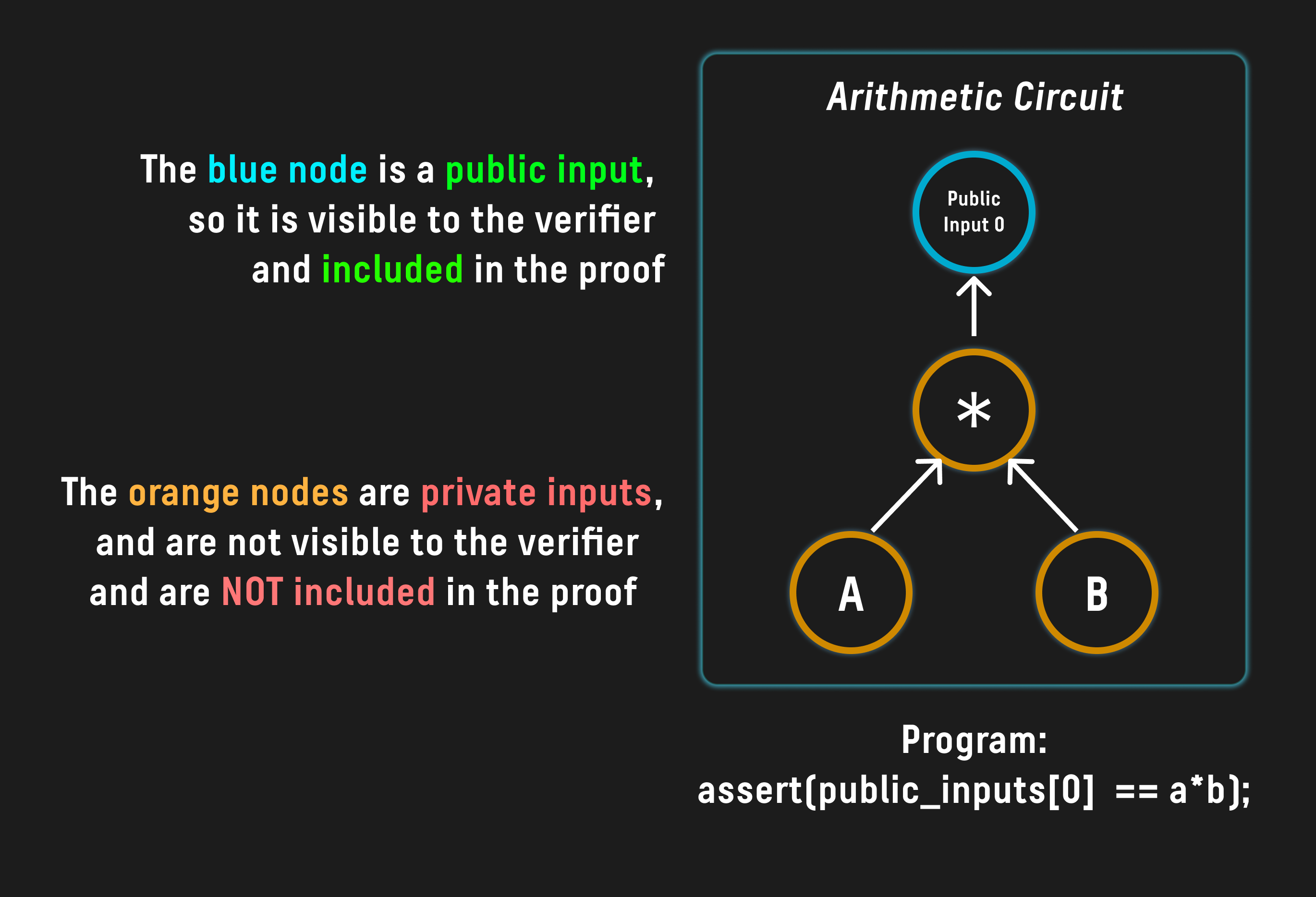 arithmeticcircuit@2xpng