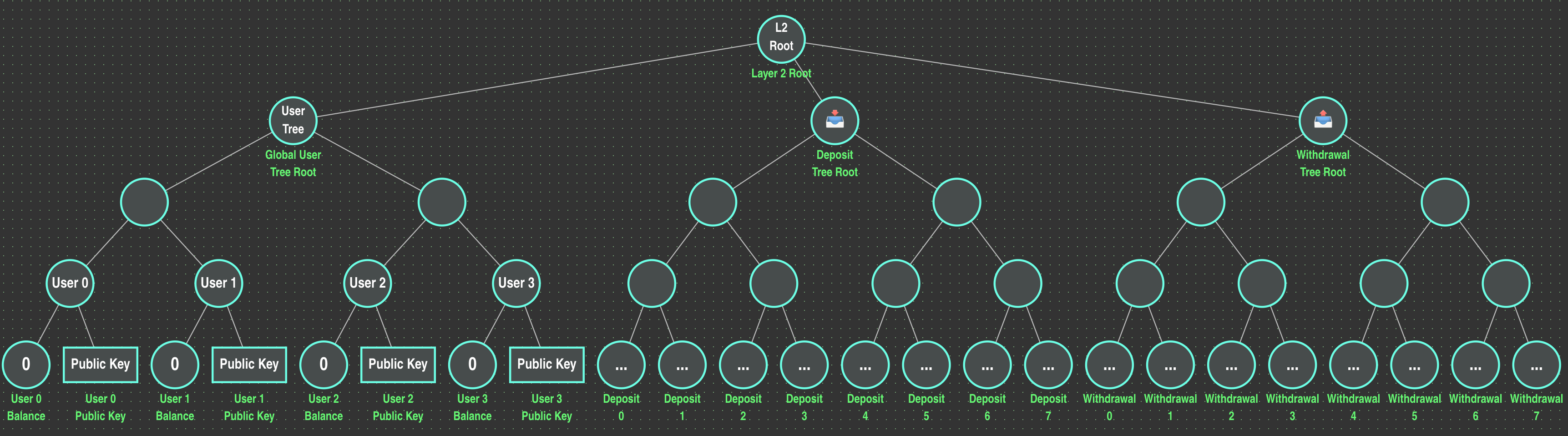 State Diagram