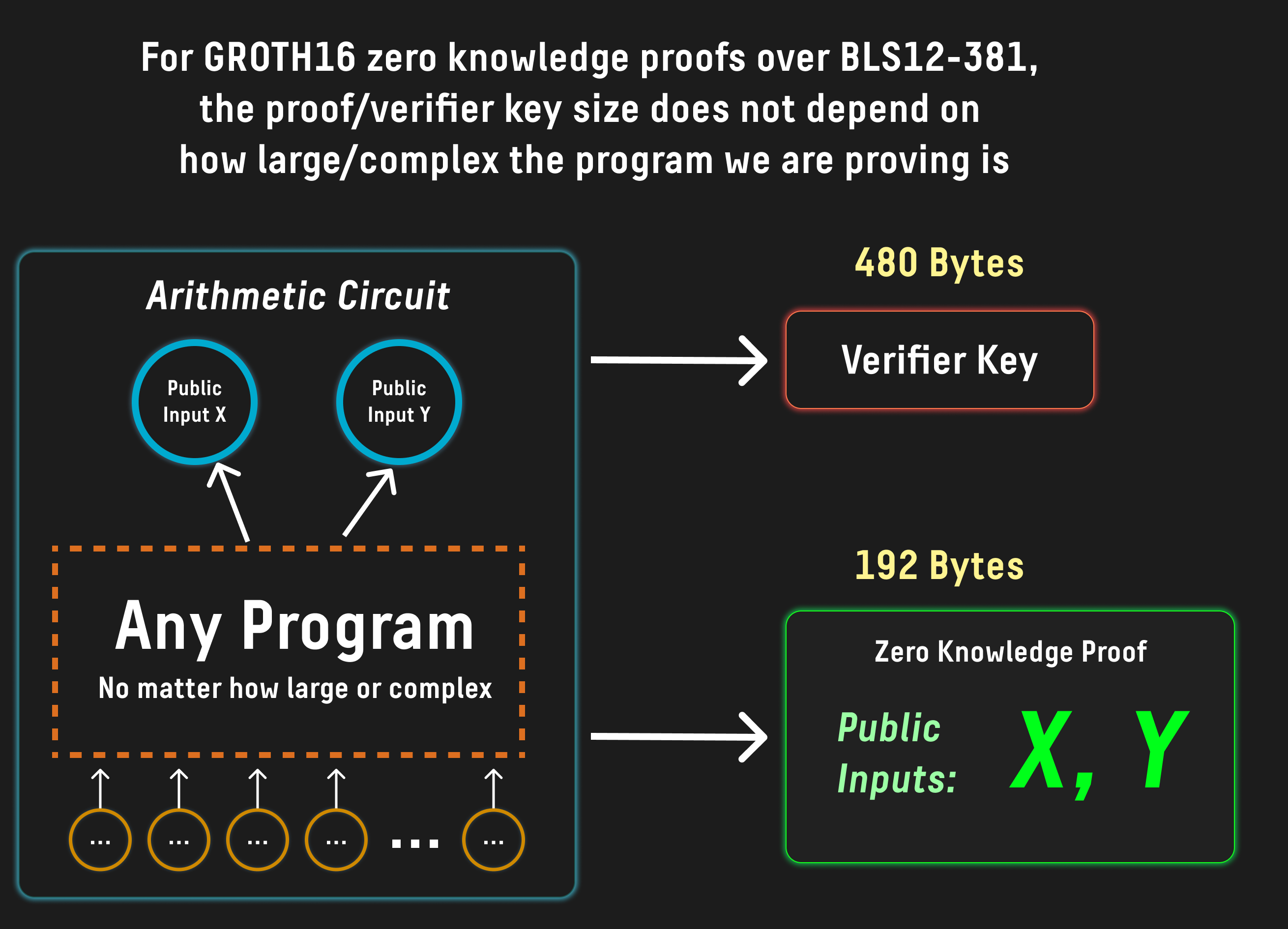 constantsizeproofs@2xpng