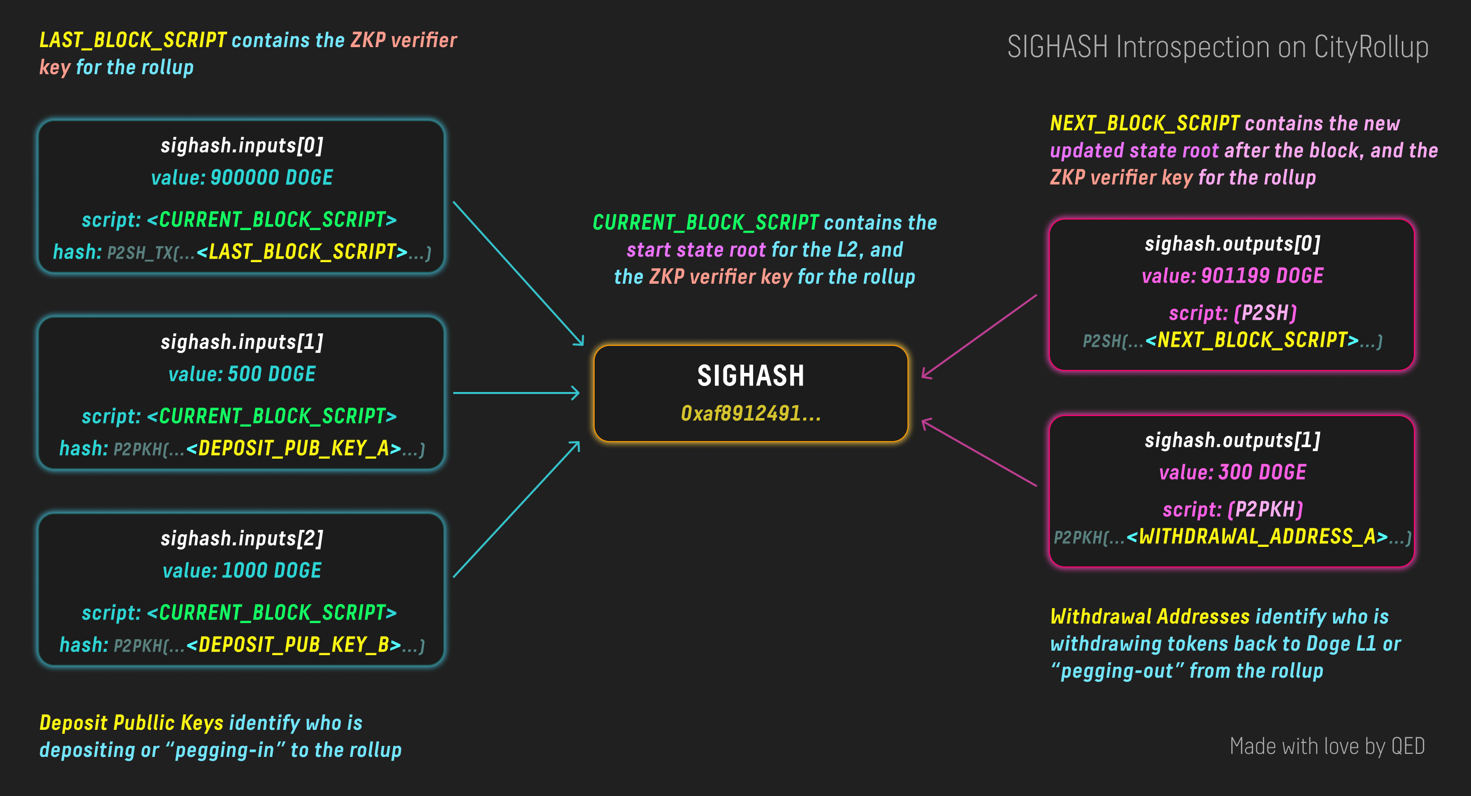 sighashintrospection@2xpng