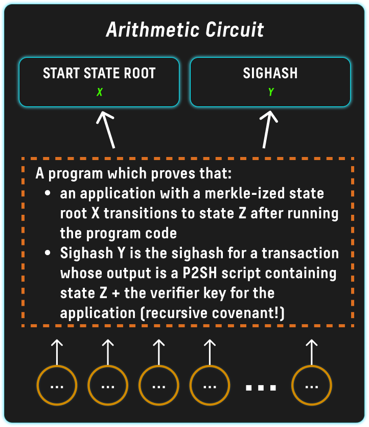 statetransitionproofspng