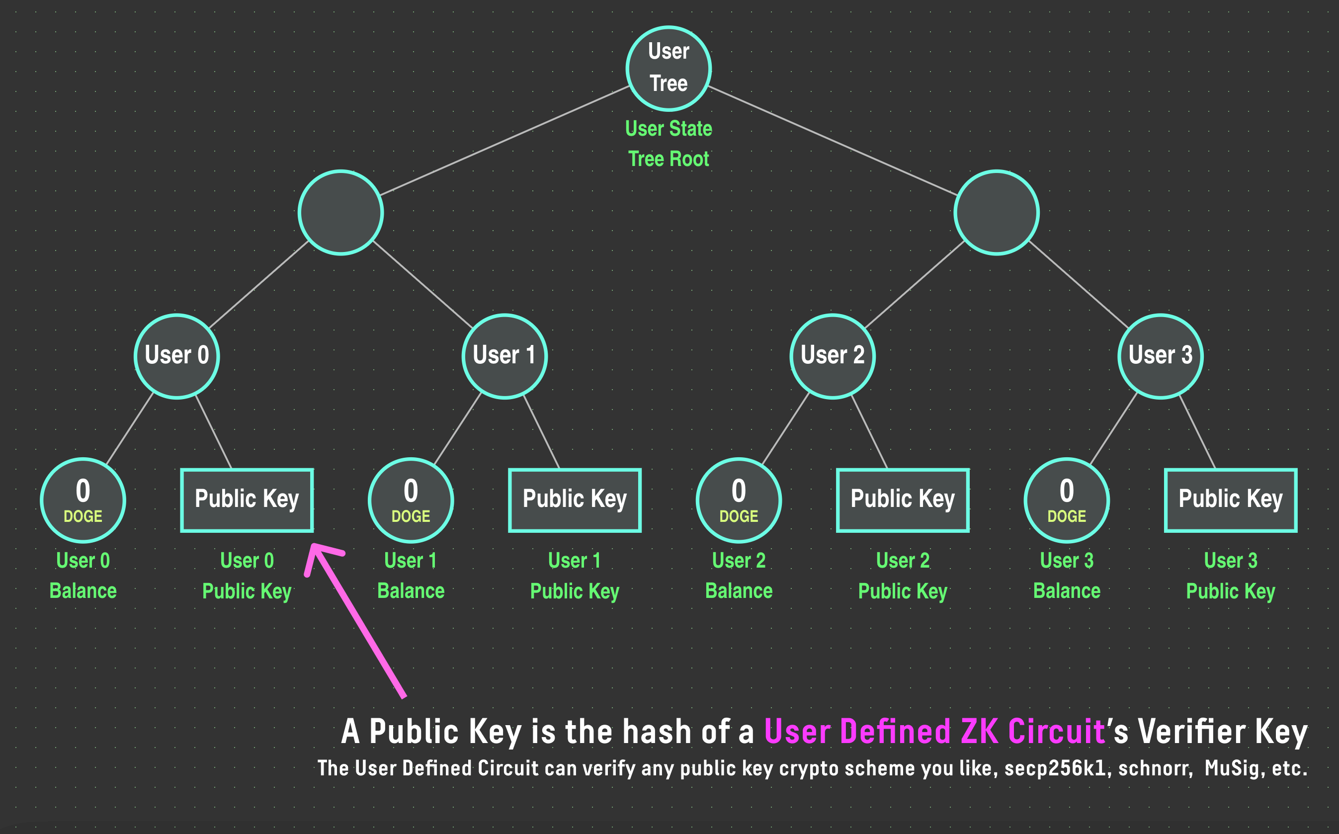 User State Tree Diagram